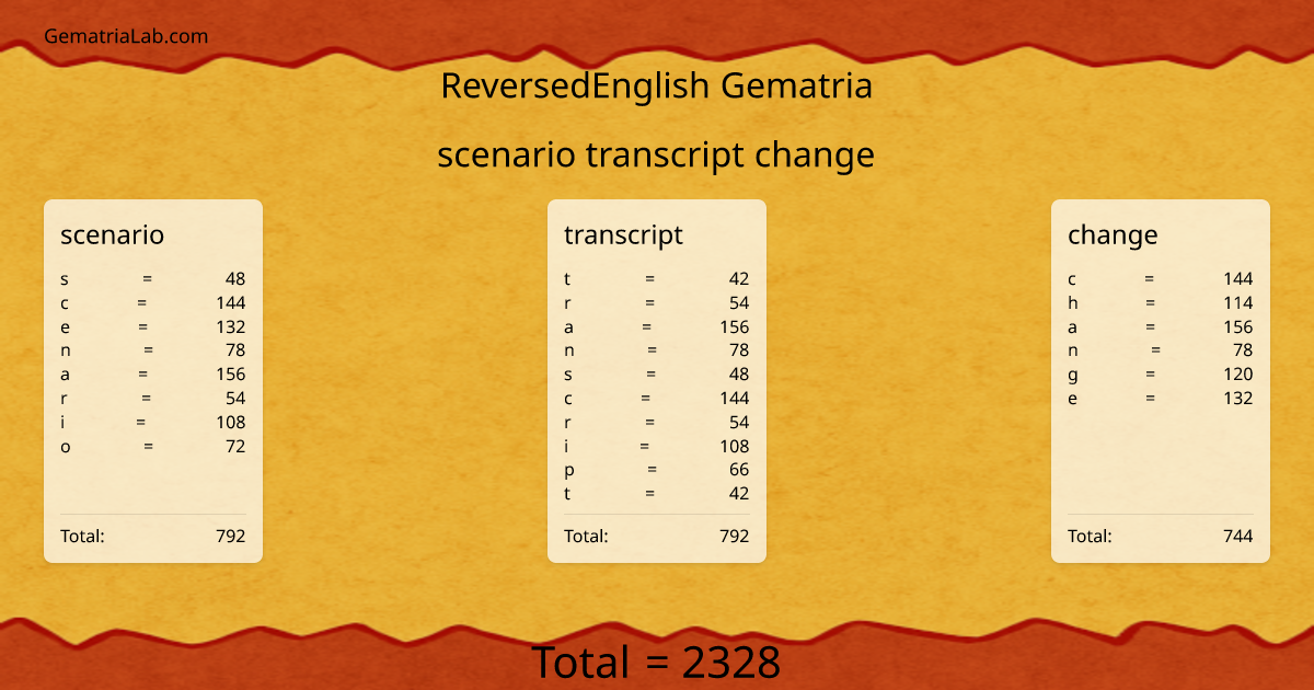 scenario transcript change in reversedEnglish Gematria